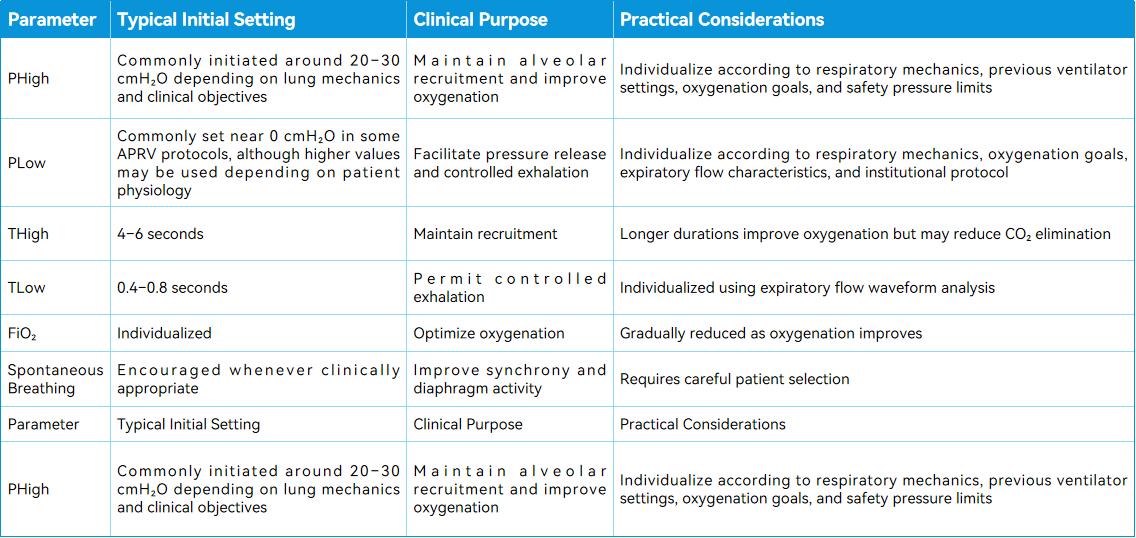Chenwei Medical sheet 2.png