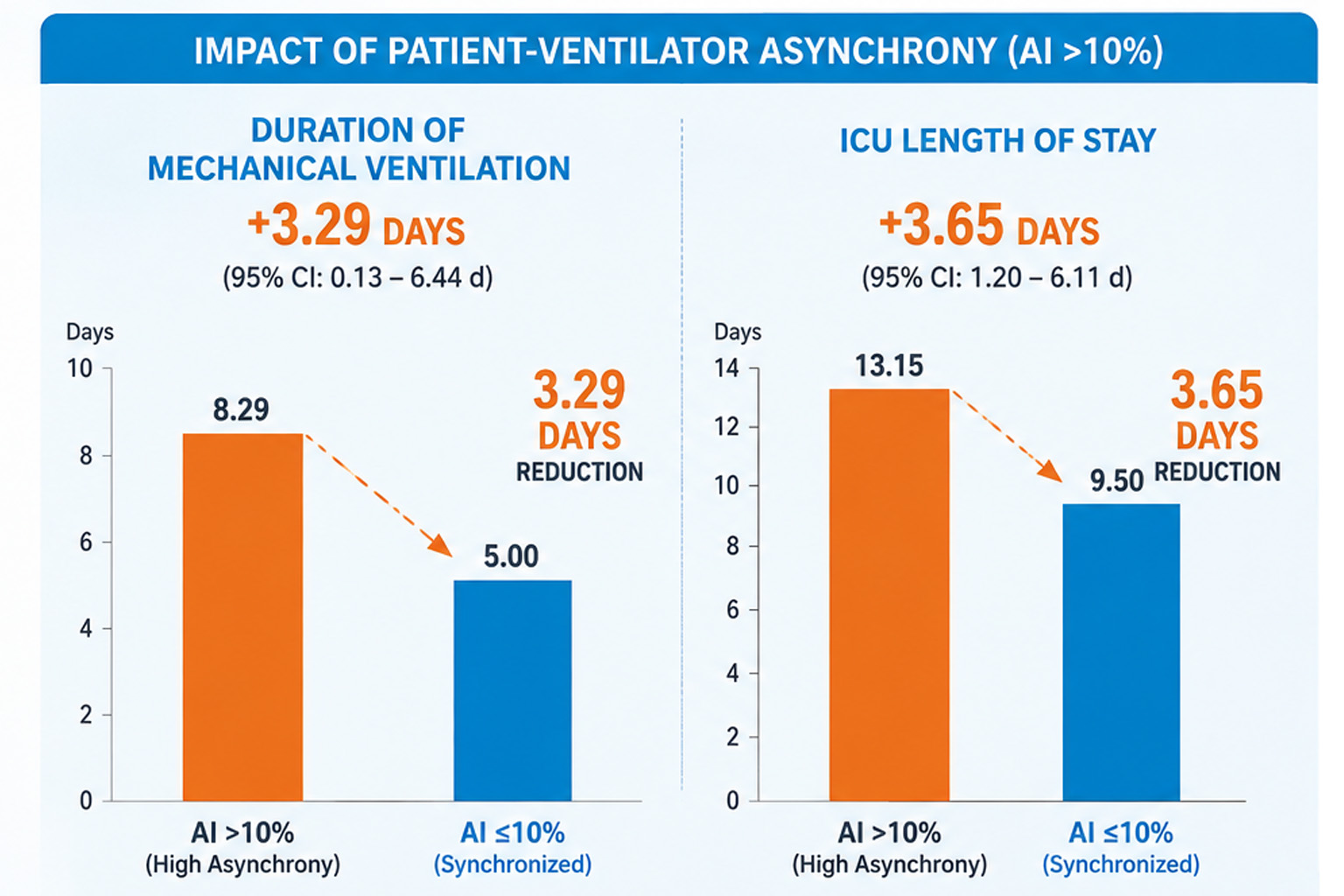 The Clinical and Financial Impact of Patient-Ventilator Asynchrony Toward a Comprehensive Solution in the Modern ICU-2.jpg